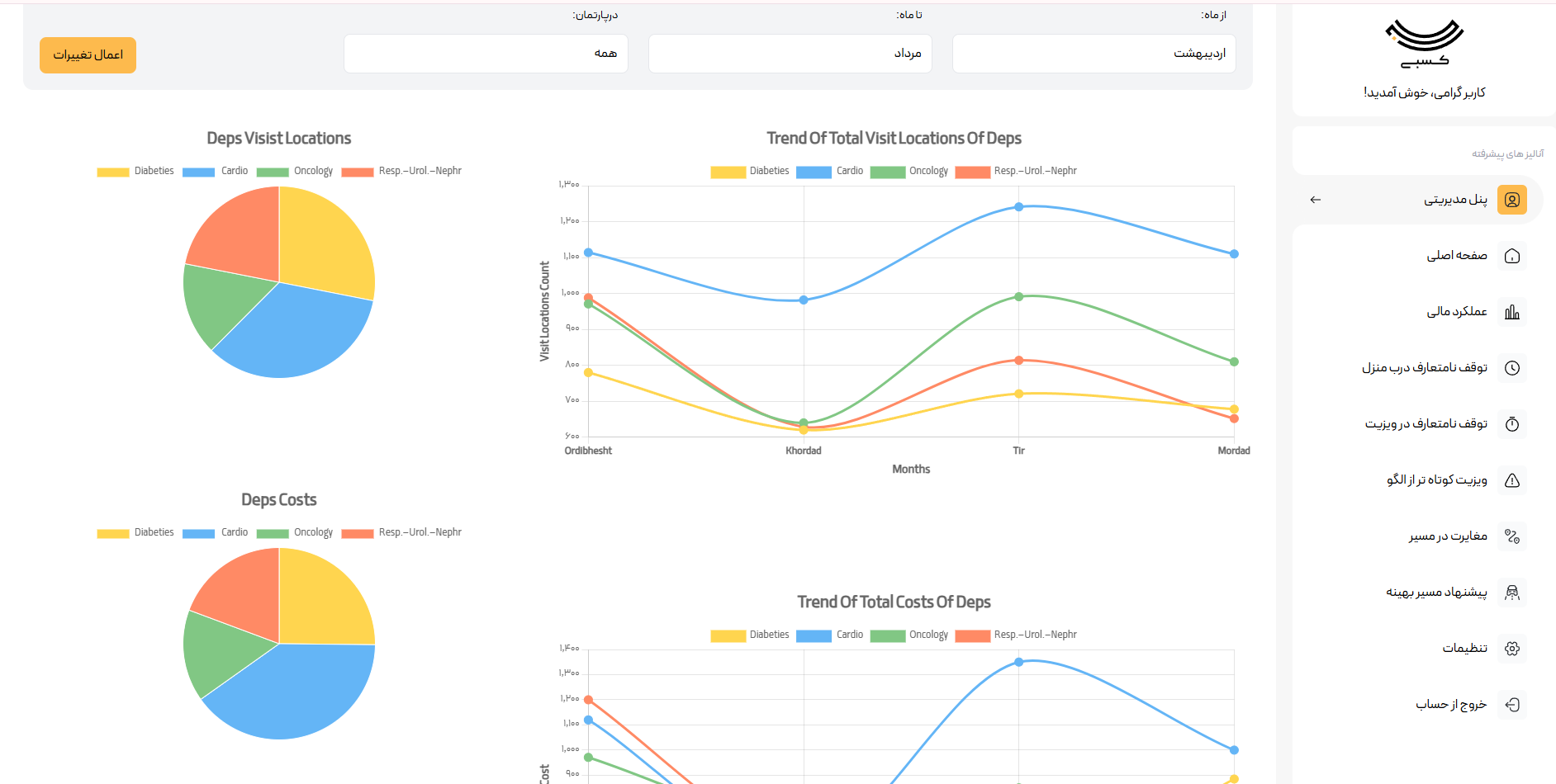 سفرهای با هزینۀ نامتعارف